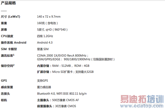 HTC Desire 316������ 