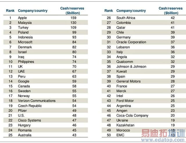 ƻ�����ɵй����ֽ𴢱��ǵ¹�������4��