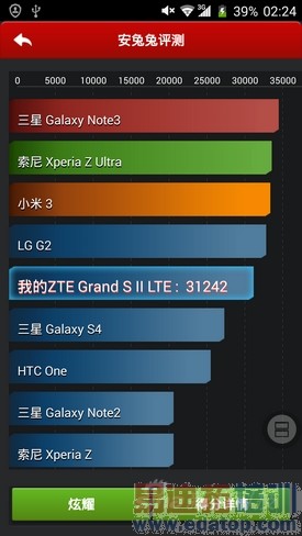 ����801+ȫ����������GrandS��LTE����(4)