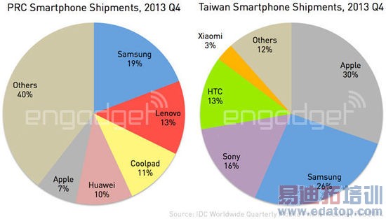 IDC��2013�ļ����������ܻ��ٴ�ͳ�δ��л���