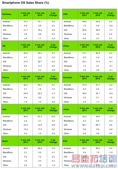 ȫ������г��������ֻ�����ϵͳ�г��ݶ�