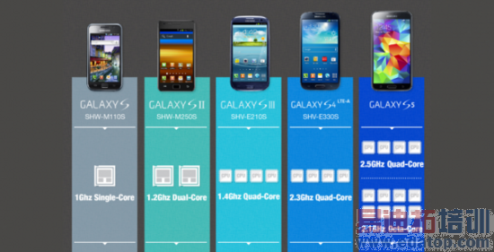 ����ȷ��8�˰�Galaxy S5��Ȼ����