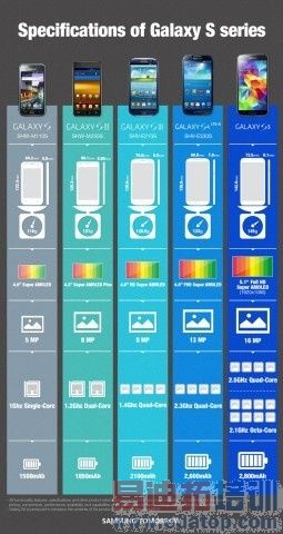 ����ȷ��8�˰�Galaxy S5��Ȼ����