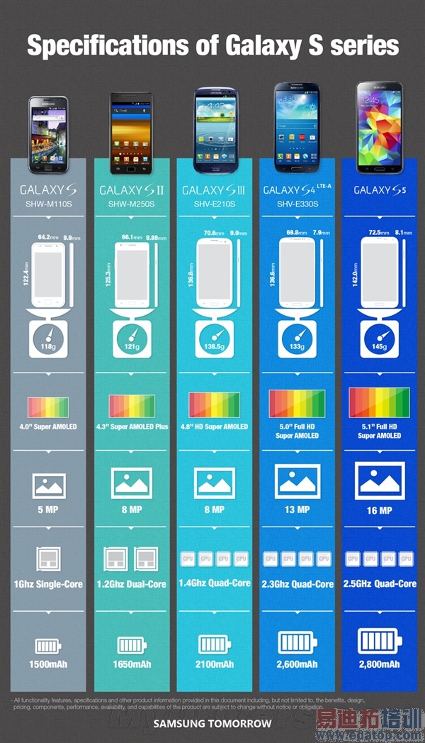 �����Լ��������˺�Galaxy S5û����