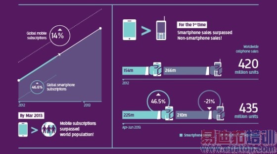 Camera-vs.-Smartphone 2