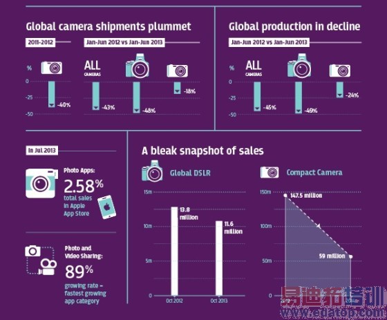Camera-vs.-Smartphone 4
