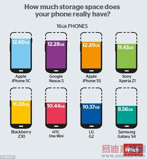 ƻ����Ŭ�� ����û�ó����²�GALAXY S5��5���ź�