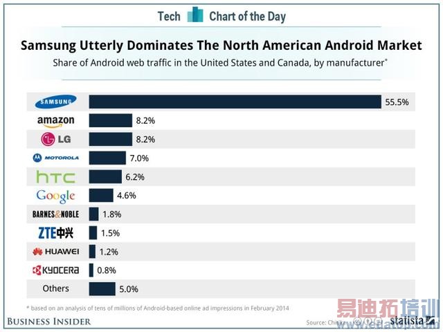 ����ѷKindle Fire�ڱ���Android�������������� 