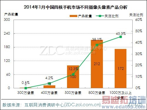 2014��1���й��ĺ��ֻ��г��������� 