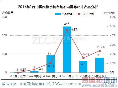 2014��1���й��ĺ��ֻ��г��������� 