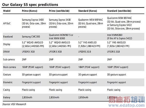 ����GALAXY S5�����ع� δ����64λ������