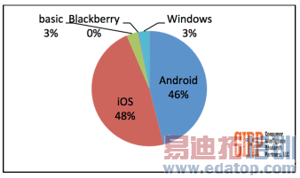 2013���ļ��������ֻ�����ϵͳ�ݶ�
