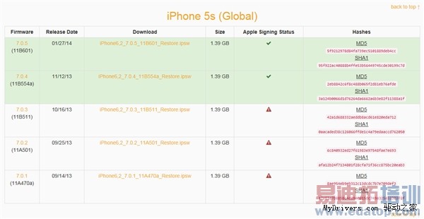 ƻ����ݣ�����A1528���׷���ƶ�4G