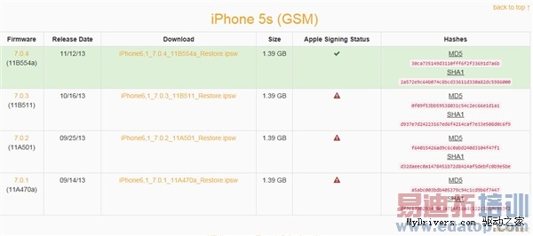 ƻ����ݣ�����A1528���׷���ƶ�4G