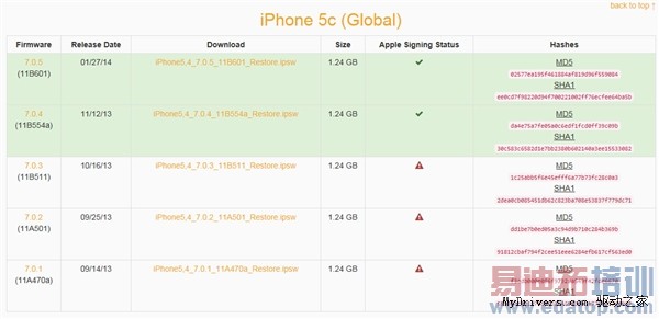 ƻ����ݣ�����A1528���׷���ƶ�4G