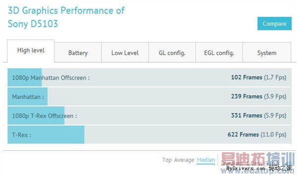 ���������»��ع⣺��սMoto G