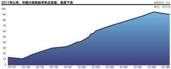 2014�����ֻ���ȥ�Ķ�����