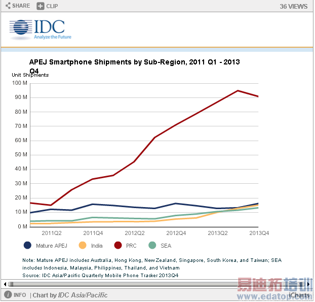 2014���й������ֻ��Խ�����������