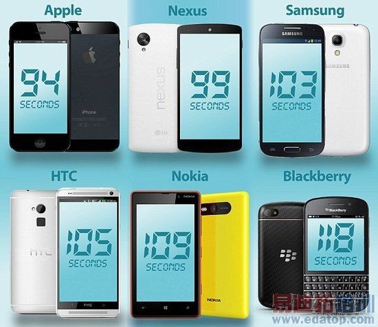 �����iPhone�û����̸��������ֻ��û�