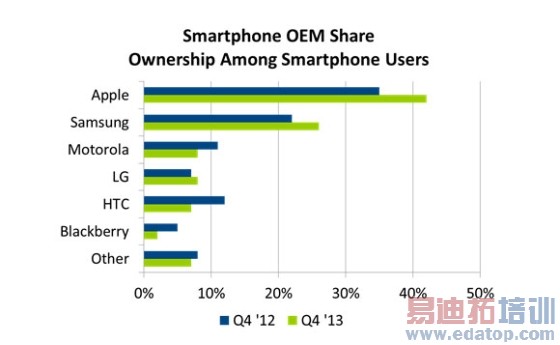 iPhone��ռ��������ڽ�ɽ��