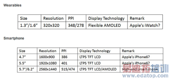 ����ʦ��iPhone 6����4.7/5.5���ֳߴ�