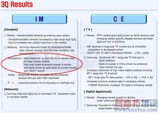 ������ֻ�Ǽ��� ���Ǹ߶˻�������Զѷƻ��