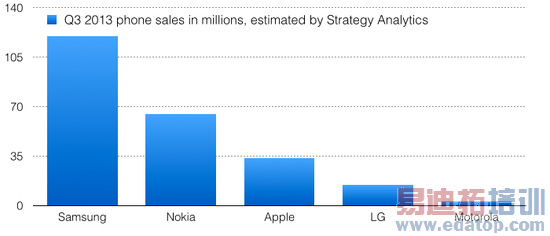 ������ֻ�Ǽ��� ���Ǹ߶˻�������Զѷƻ��