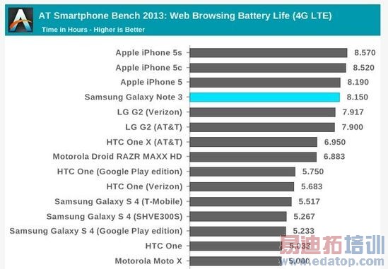 ������ֻ�Ǽ��� ���Ǹ߶˻�������Զѷƻ��