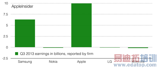 ������ֻ�Ǽ��� ���Ǹ߶˻�������Զѷƻ��