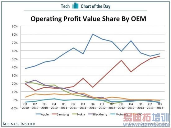 ƻ������Q3ռ���ܻ��г�109%����ݶ�