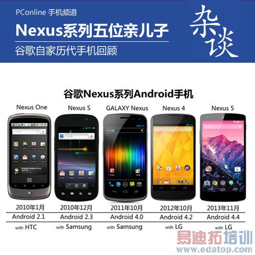 �ȸ�Nexusϵ�������ֻ��ع�