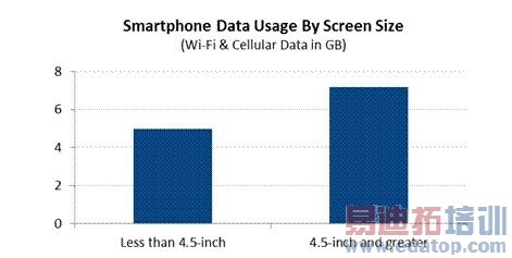 �ֻ���ĻԽ�����ĵ�������Խ�ࣿ