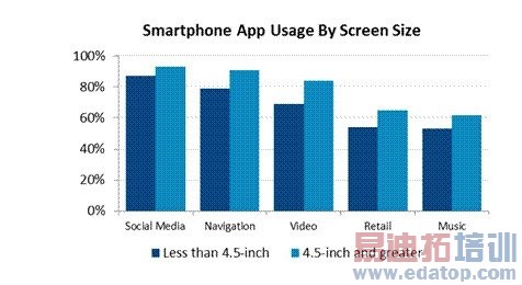 �ֻ���ĻԽ�����ĵ�������Խ�ࣿ