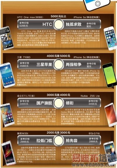 4G�ֻ�����ָ��