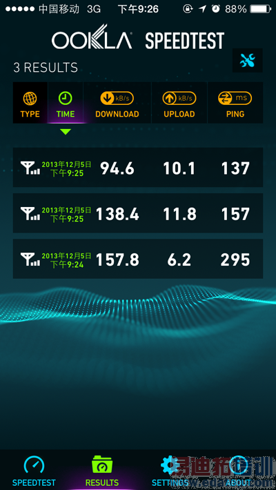 �ٶȳ��� �۰�iPhone 5s�����ƶ�4G��ȫ����