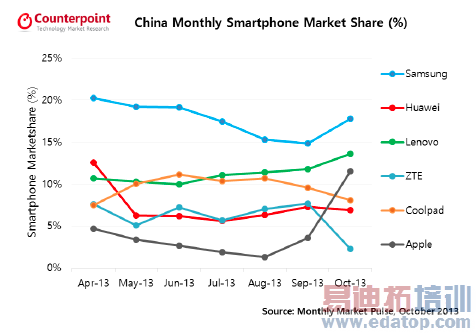 iPhone 5s����������ȫ�� ƻ�����ڷݶ�����
