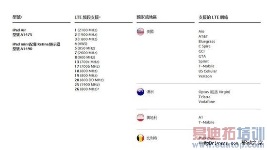 ����iPad Air/mini 2��֧���ƶ�4G