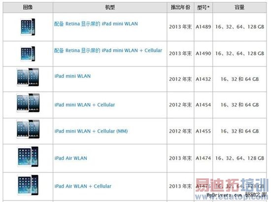 ����iPad Air/mini 2��֧���ƶ�4G