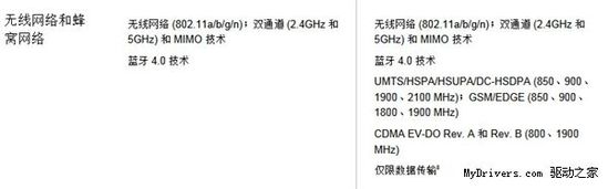 ����iPad Air/mini 2��֧���ƶ�4G