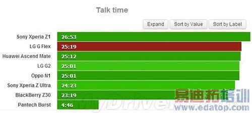 LG 6���������ֻ�G Flex��ز��ԣ�ͨ��25Сʱ