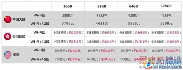����3G����iPad���� ��֧��TD-LTE���3�췢��
