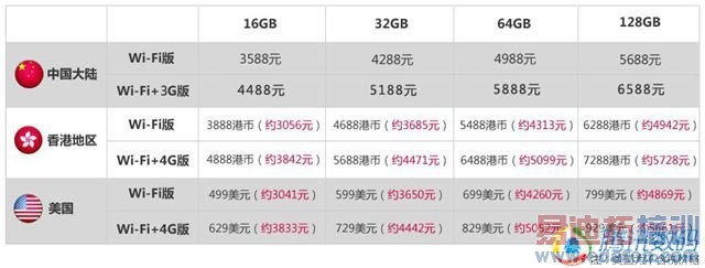 ����3G����iPad���� ��֧��TD-LTE���3�췢��