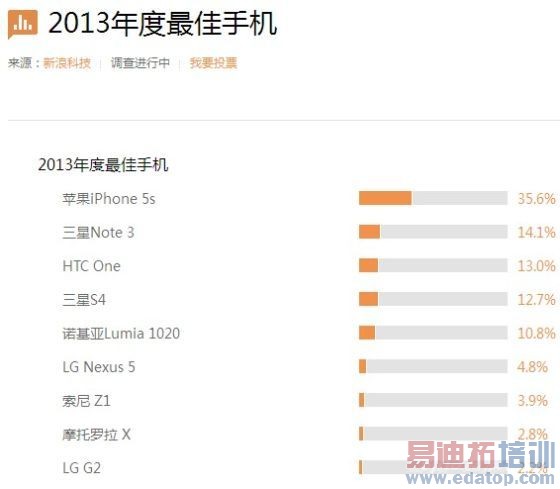 2013�������ֻ�ʵʱ����(��ֹ26��17ʱ)