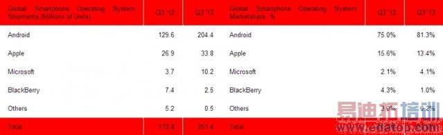 �ڶ�����ȫ�������ֻ�������ͼ�ף���Ѷ�Ƽ���ͼ��