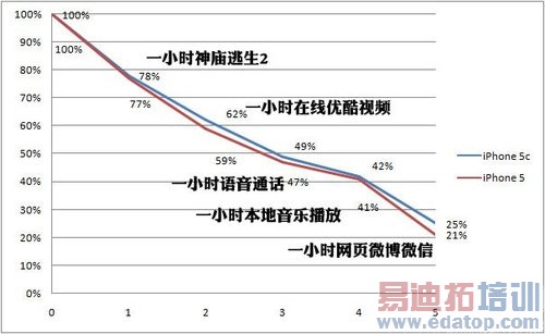 ����ƻ��iPhone 5c���ı����ģ��ò�����