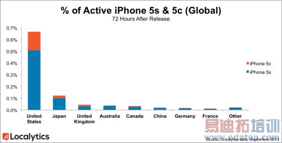 ����iPhone5s��5c����