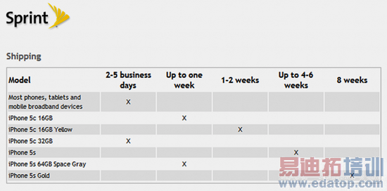 iPhone5c��Ӧ����֤�ݳ���