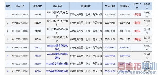 �ظ۰�iPhone 5s��֧���ƶ�4G���� ��������