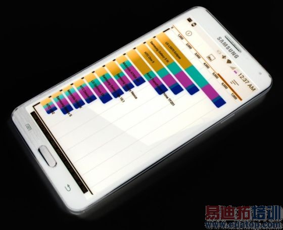 科技资讯网站Ars Technica周二报道称,三星人为拔高Galaxy Note 3手机的跑分数据。