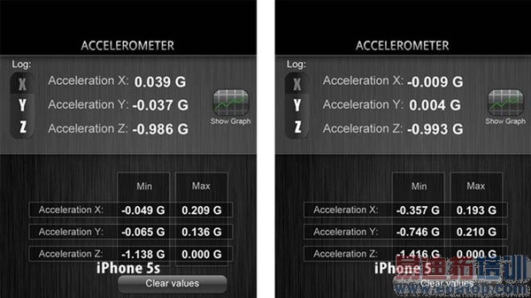 震惊!iPhone 5s几乎所有传感器都存在问题